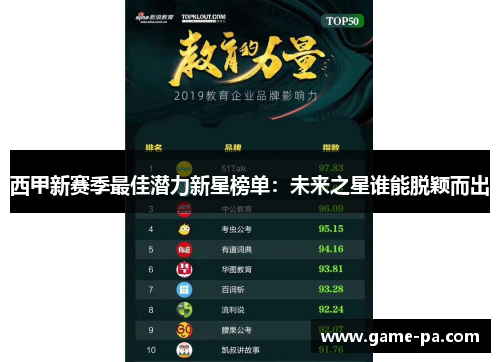 西甲新赛季最佳潜力新星榜单：未来之星谁能脱颖而出